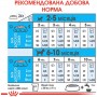 Royal Canin Mini Puppy сухий корм для цуценят 8 кг